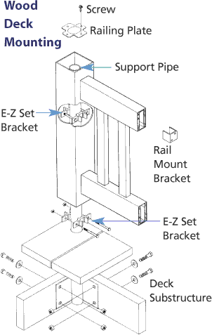 Railing Post Mount
