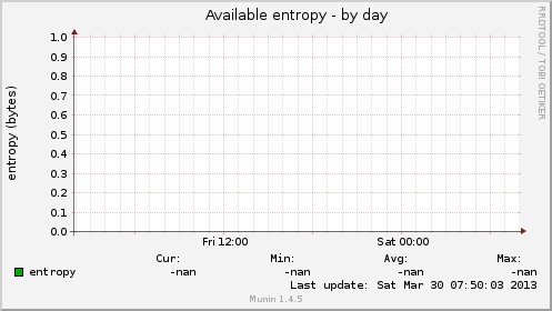 Available entropy