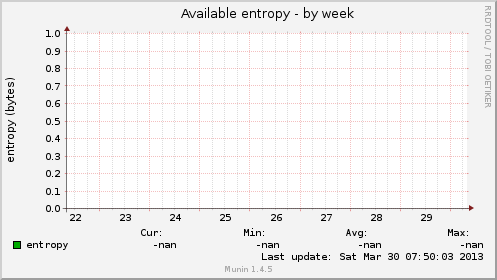 Available entropy