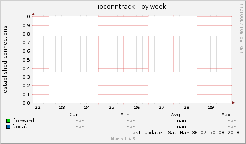 ipconntrack