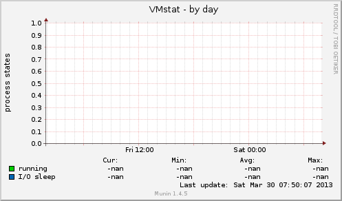 VMstat