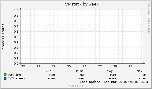 VMstat