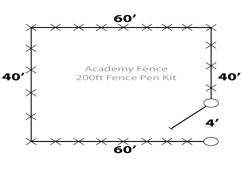 200ft Fence Pen Kit